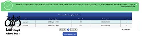 مدارک وام طرح تسهیل بانک تجارت